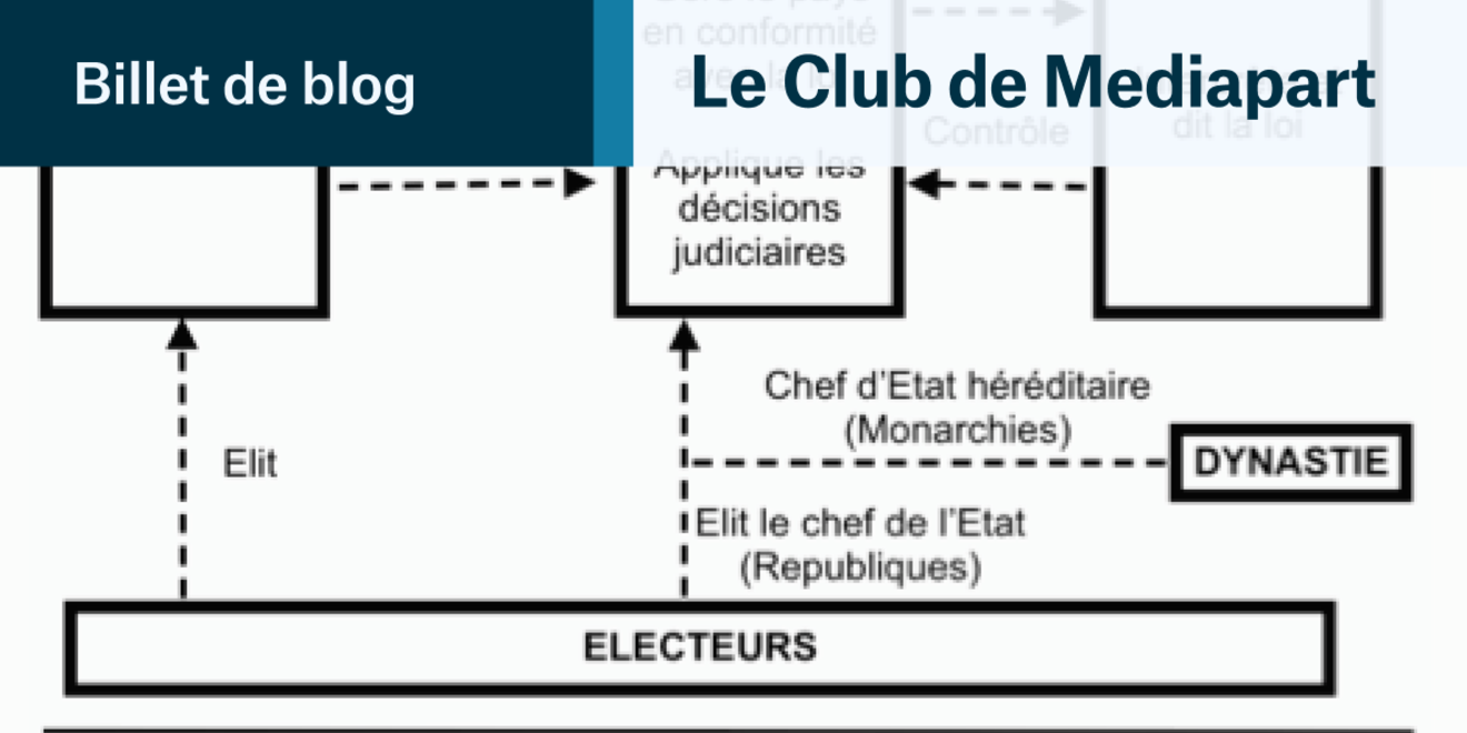 La Séparation Des Pouvoirs Est-elle Stricte En France