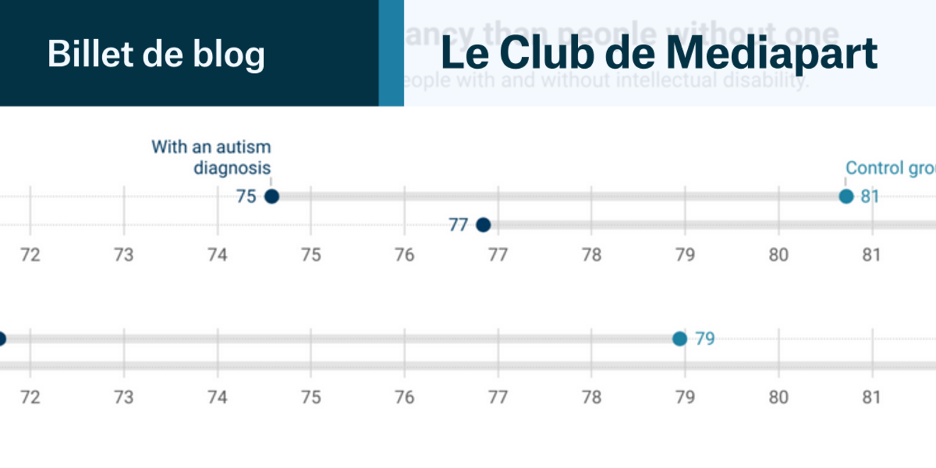 Le décalage d