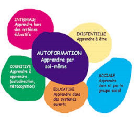 PENSER L'AUTOFORMATION | Le Club