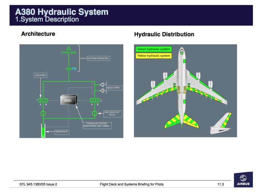 system hydraulic a380 A380 Grave de sur de incident Qantas Le un  Club Airbus