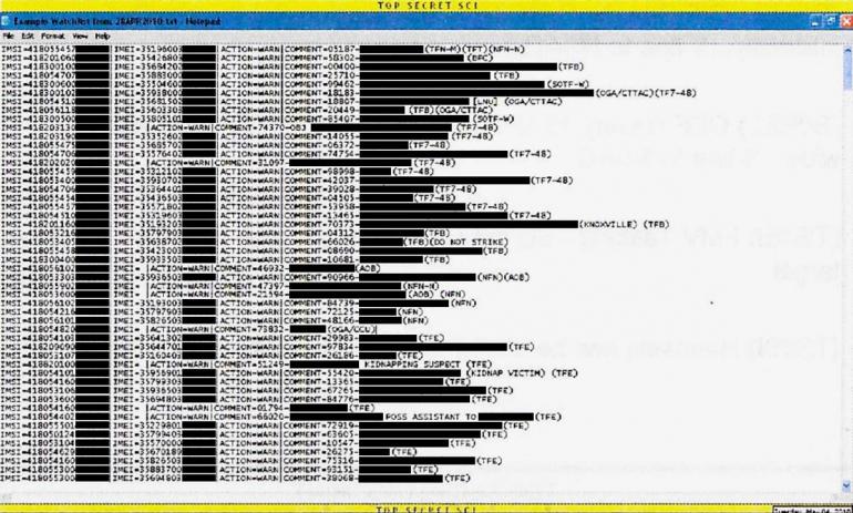 Un exemple de watch-list.